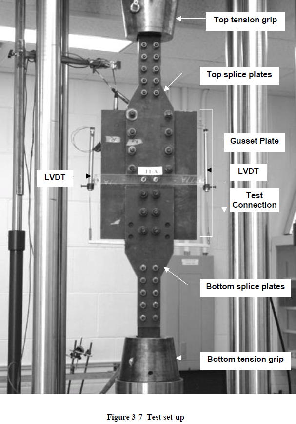 CBFEM validation Block shear behavior IDEA StatiCa